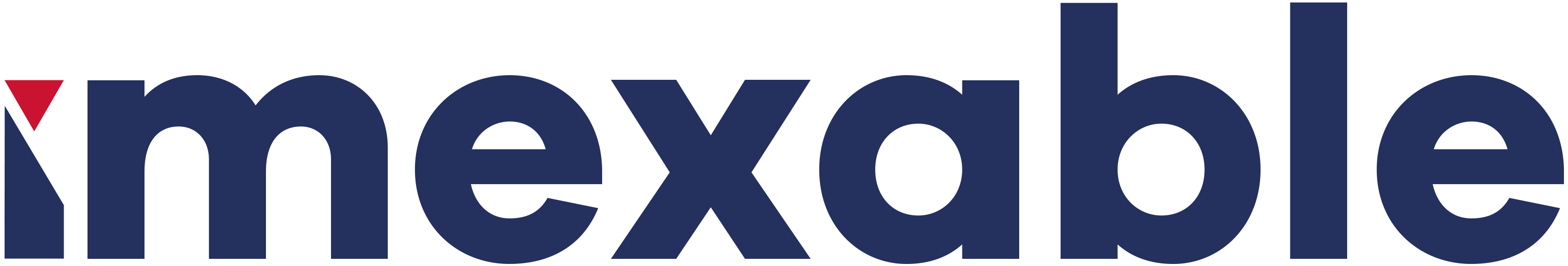 IMEXABLE